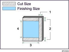 Illustration of cut three edge