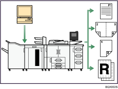 Illustration of using this machine as a printer