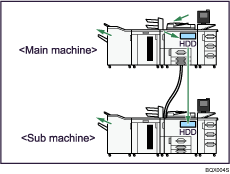 Illustration of connecting two machines for copying