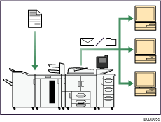 Illustration of using the scanner in a network environment