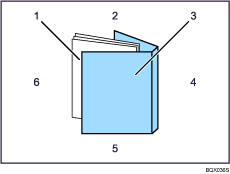 Illustration of guide to perfect bound booklets