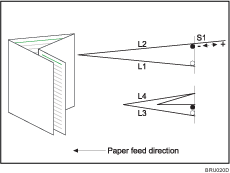 illustration Double Parallel Fold