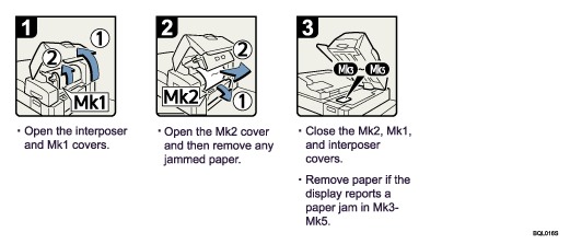 Operation procedure illustration