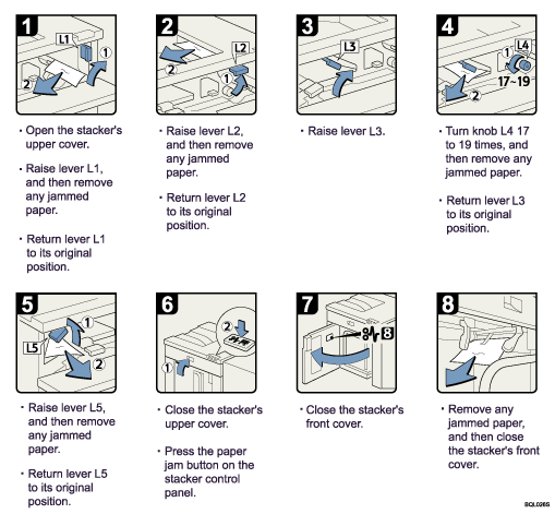 Operation procedure illustration