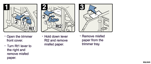 Operation procedure illustration