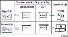 Illustration of z-fold position