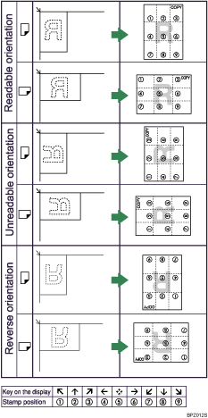 Illustration of stamp position