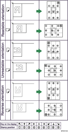 Illustration of stamp position