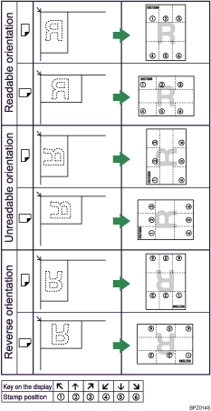 Illustration of stamp position