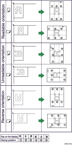 Illustration of stamp position