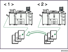 Illustration of copy output order