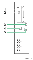 connecting to the interfaces illustration (numbered callout illustration)