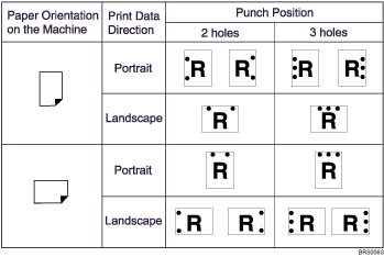 Illustration of punch position