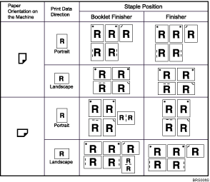 Illustration of staple position