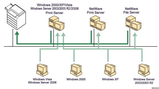 Illustration of using network