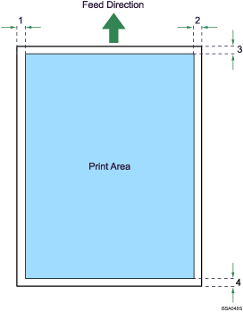 Illustration of print area