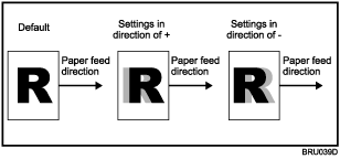 Illustration of one-sided printing