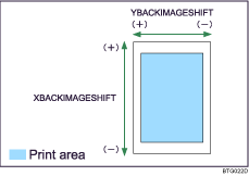 Adjusting the Position of the Print Area