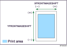 Adjusting the Position of the Print Area