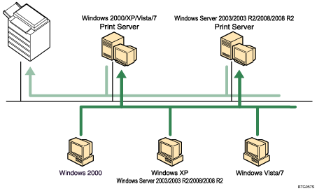 Illustration of using network