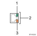 Gigabit Ethernet port illustration numbered callout illustration