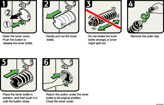 Operation procedure illustration