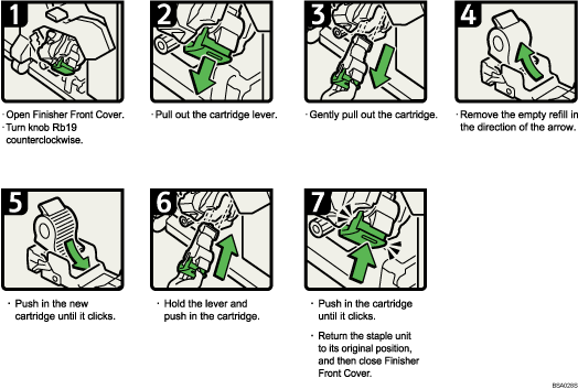Operation procedure illustration