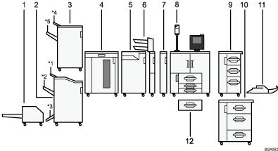 Illustration of external options numbered callout illustration