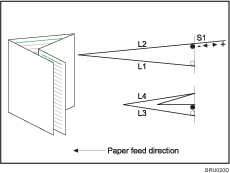 Illustration of double parallel fold
