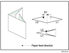Illustration of gate fold