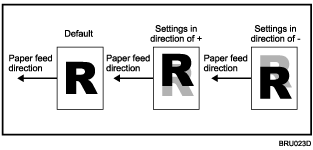 Illustration of one-sided printing