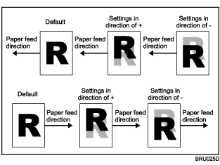Illustration of duplex printing