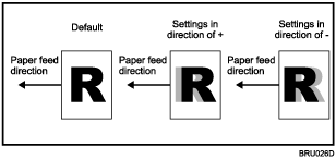 Illustration of one-sided printing
