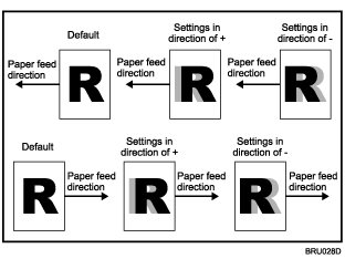 Illustration of duplex printing