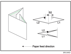 Illustration of gate fold