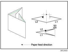 Illustration of gate fold