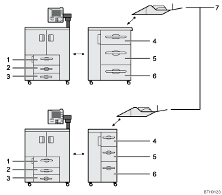 Illustration of paper tray priority numbered callout illustration 