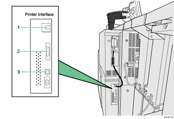 Connecting to the interfaces illustration numbered callout illustration