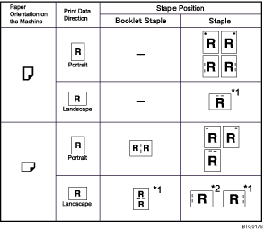 Illustration of staple position