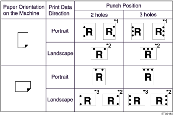 Illustration of punch position