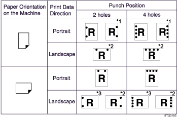 Illustration of punch position