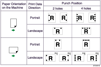 Illustration of punch position