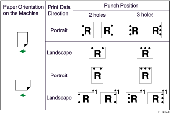 Illustration of punch position