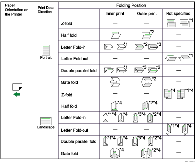 Illustration of folding position