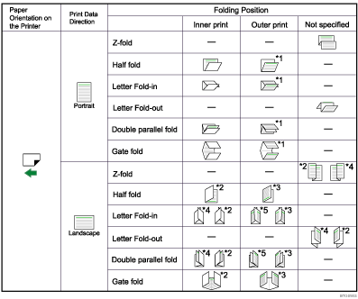 Illustration of folding position 
