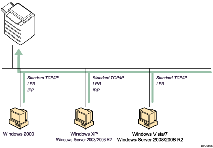 Illustration of windows printing port