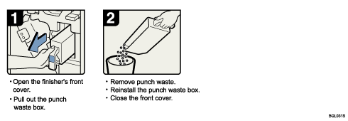 Operation procedure illustration