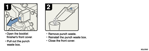 Operation procedure illustration