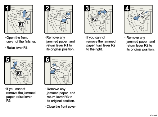 Operation procedure illustration