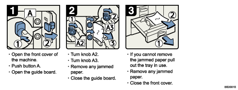 Operation procedure illustration